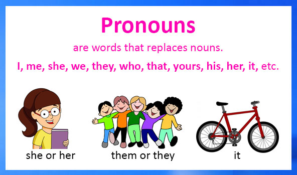 Pronouns - definition, types, examples and worksheets