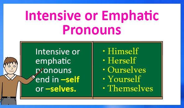 Intensive Or Emphatic Pronouns Definition Examples And Printable 