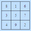 Magic Squares – Maths Magic Square Formula, Solution & Game