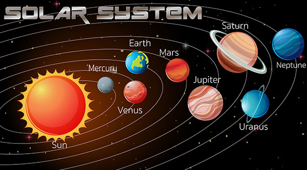 planets around sun cycle
